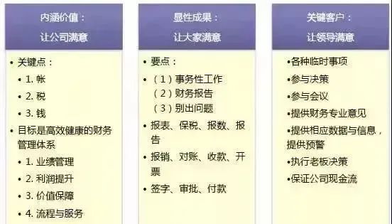 一位優(yōu)秀的財(cái)務(wù)經(jīng)理，日常是如何工作的？