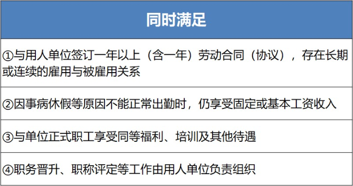 退休返聘人員怎么交個(gè)稅？稅局回復(fù)了！