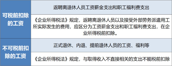 退休返聘人員工資屬于工資總額？在企業(yè)所得稅稅前扣除嗎？