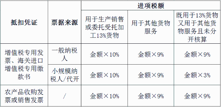 收到這種發(fā)票后，千萬(wàn)別傻傻的直接抵扣！