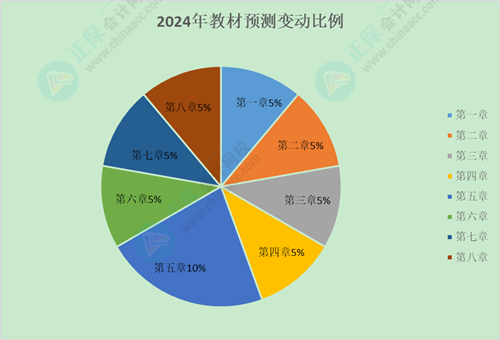 2024年初級(jí)會(huì)計(jì)考試教材何時(shí)發(fā)布？有舊教材能替代新教材嗎？