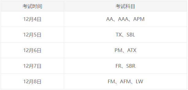 9月ACCA考試什么時(shí)候查分？怎么查？