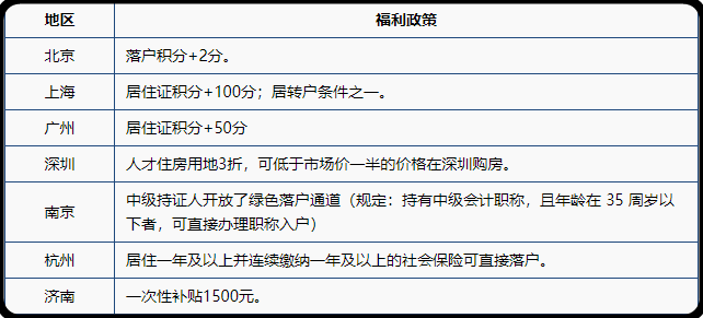 報考人數(shù)下降 中級會計職稱證書不再“吃香”了嗎？