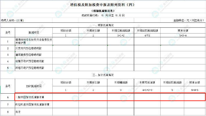 先進(jìn)制造業(yè)企業(yè)增值稅加計抵減政策詳解！