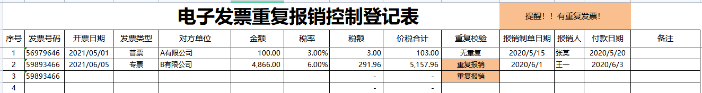 警惕！數(shù)電發(fā)票風(fēng)險(xiǎn)提前防范！