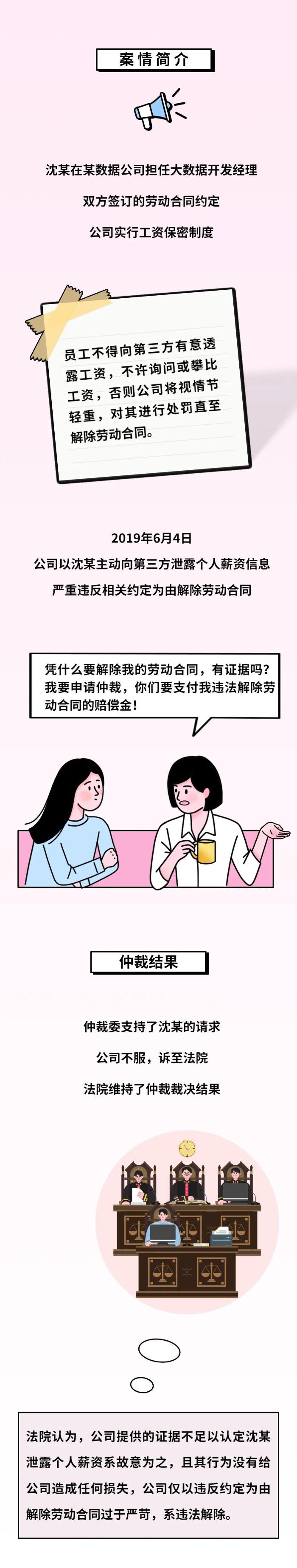 薪酬保密制度明確！