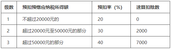 兼職員工發(fā)放工資，要發(fā)票還是做工資表？