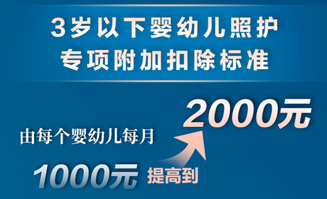 個稅，降了！年收入10萬以下個人基本不繳納個稅