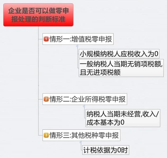 零申報判斷標準