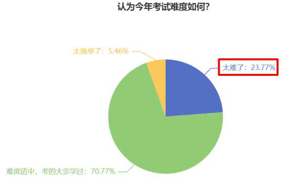 中級會計(jì)考試難度如何？2024年新考季中級會計(jì)考生該如何備考？