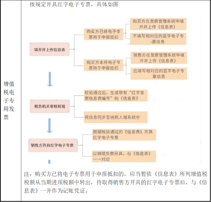 電子發(fā)票沒(méi)有章，被客戶(hù)退回！老會(huì)計(jì)這樣解決，太太太機(jī)智了！