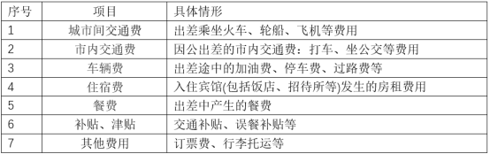 差旅費(fèi)包括哪些內(nèi)容？