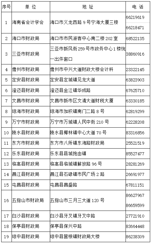 海南2023年初級會計(jì)職稱考試資格證書領(lǐng)取通知