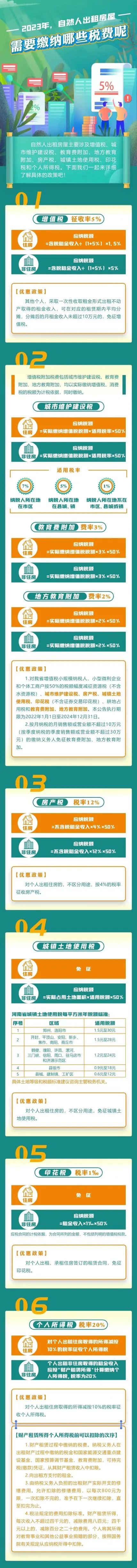 個(gè)人出租房屋要繳哪些稅？