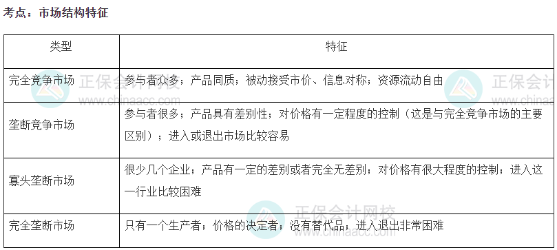 2023中級經(jīng)濟(jì)師《經(jīng)濟(jì)基礎(chǔ)知識》高頻考點(diǎn)