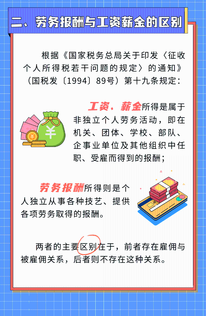 勞務報酬那些事，您了解多少？