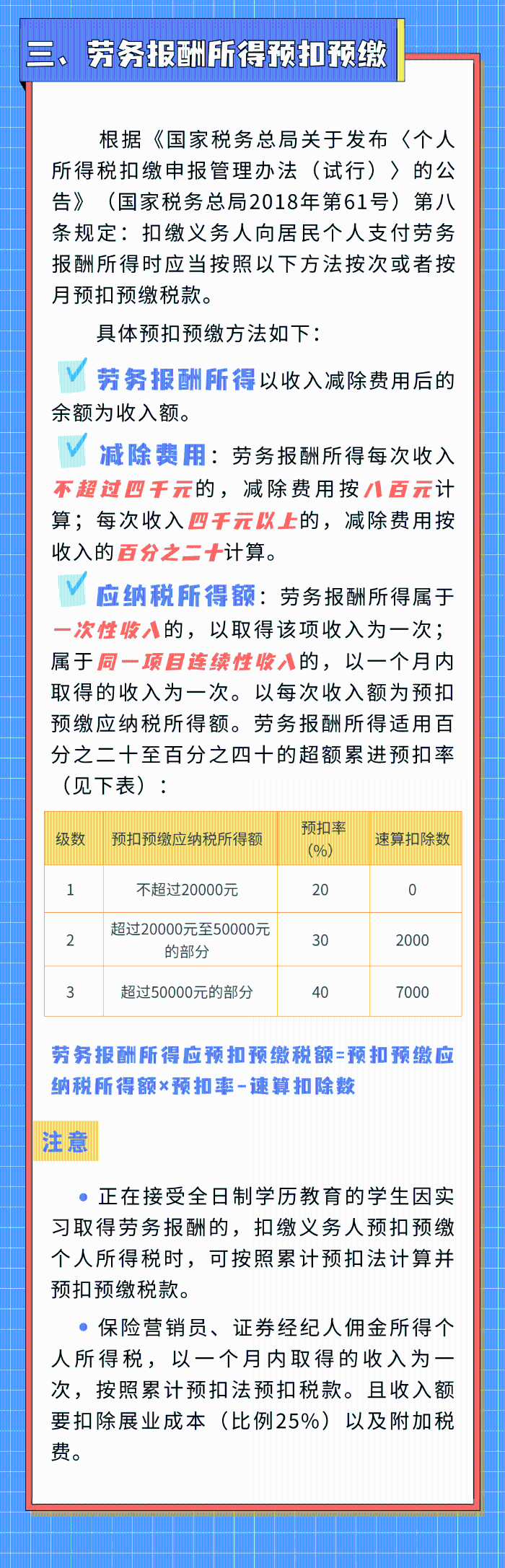 勞務報酬那些事，您了解多少？
