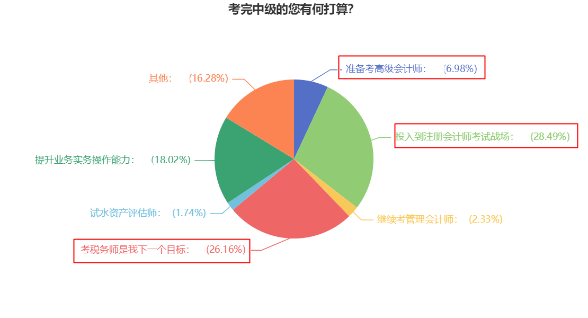 一年可以拿多證！2024年中級(jí)會(huì)計(jì)考試可以和這些證書同時(shí)備考！