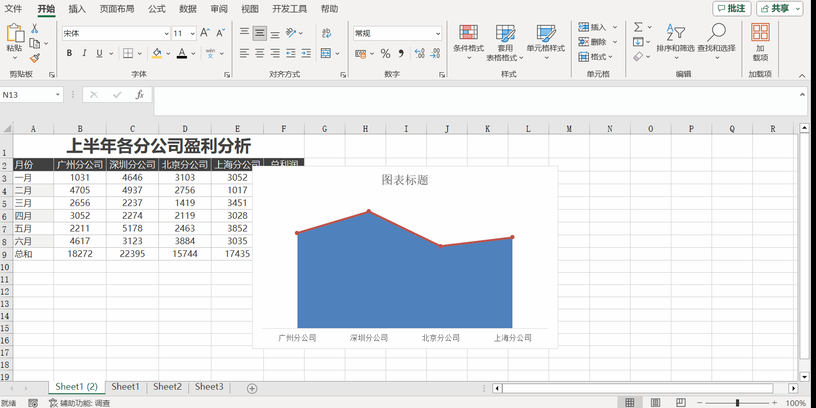 Excel中如何制作帶折線的面積圖？步驟來(lái)了！