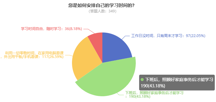 為什么一定要提前備考2024高級會(huì)計(jì)師？