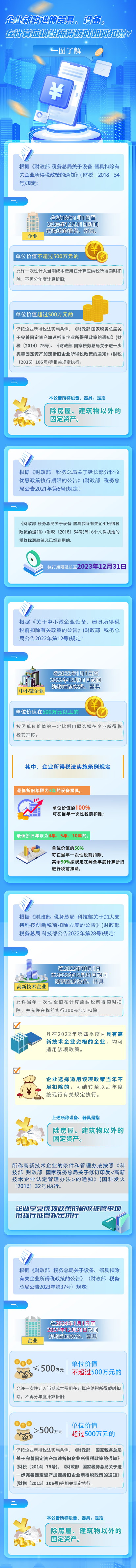 企業(yè)新購進(jìn)的器具、設(shè)備，在計算應(yīng)納稅所得額時如何扣除？