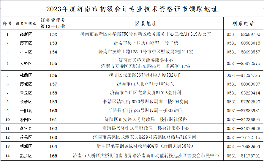 2023年山東濟南初級會計資格證書領取時間公布
