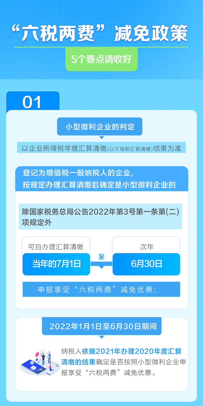 享受“六稅兩費(fèi)”減半優(yōu)惠，5個(gè)要點(diǎn)需注意