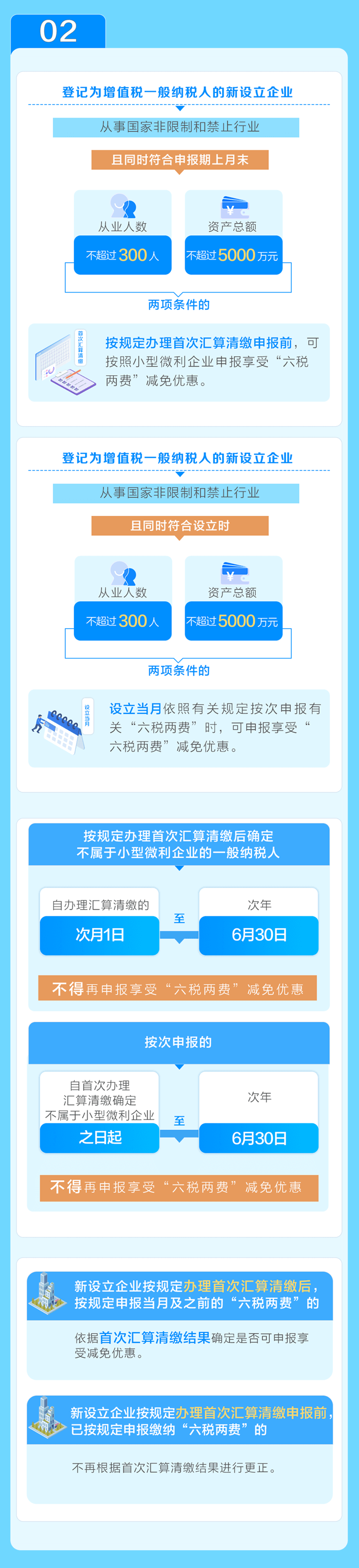 享受“六稅兩費(fèi)”減半優(yōu)惠，5個(gè)要點(diǎn)需注意