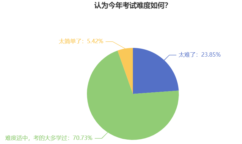 中級會計職稱考試難度如何？2024年考生該如何備考？