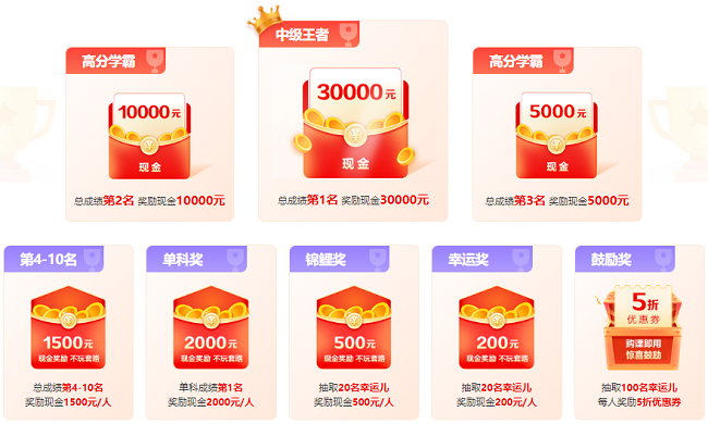 2023中級會計報分拿大獎 最高3W獎金等你領(lǐng)取！