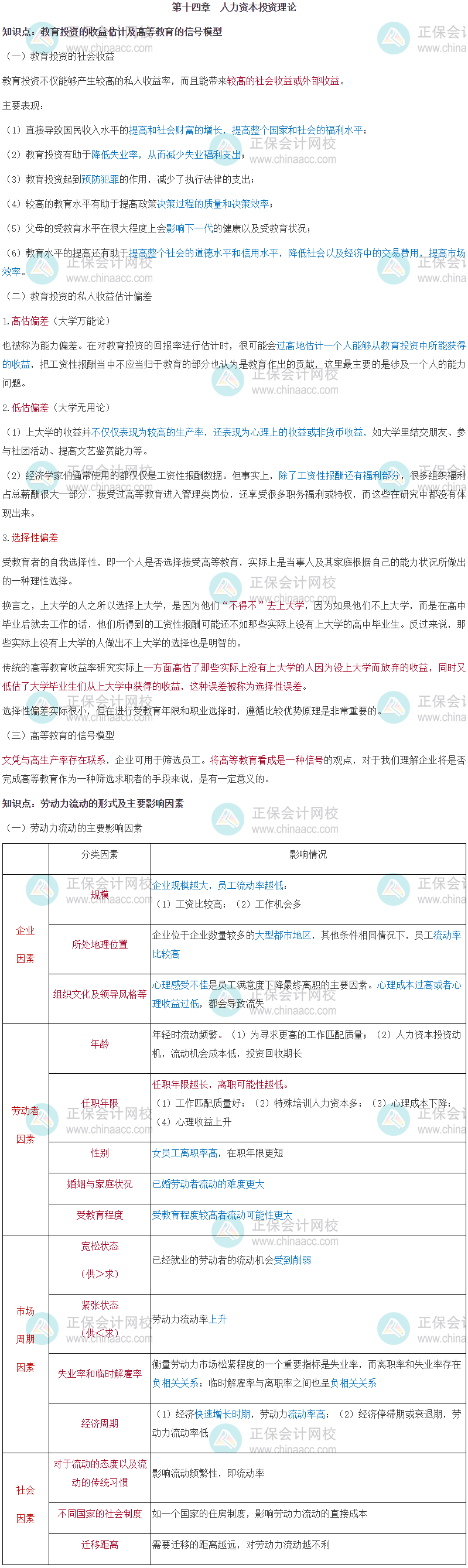 第十四章　人力資本投資理論