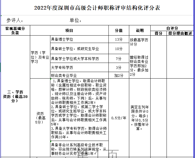 大專學(xué)歷申報(bào)高會(huì)評(píng)審不容易過？