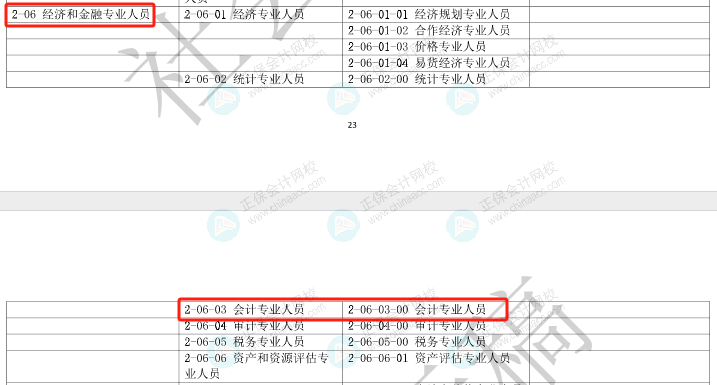 人社部發(fā)布重要通知！恭喜各位中級(jí)考生！
