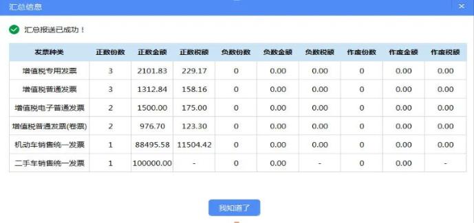 匯總上報(bào)