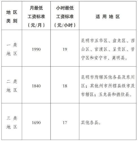 2023年10月起，月薪低于這個數(shù)，違法！