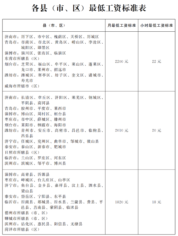 2023年10月起，月薪低于這個數(shù)，違法！