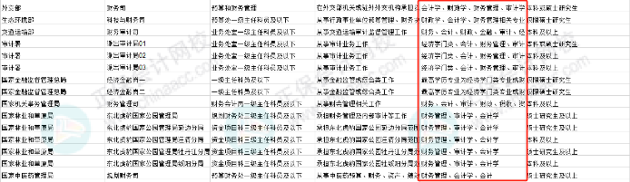 會(huì)計(jì)考生恭喜啦！國考招錄：優(yōu)先錄??！