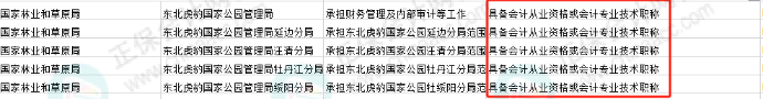 會(huì)計(jì)考生恭喜啦！國考招錄：優(yōu)先錄??！