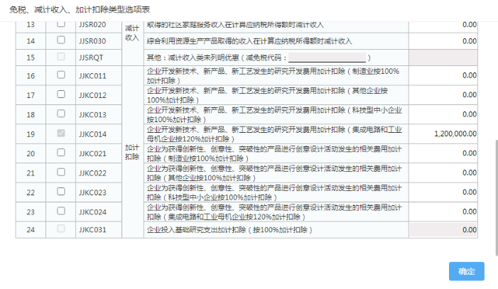 免稅、減計(jì)收入、加計(jì)扣除