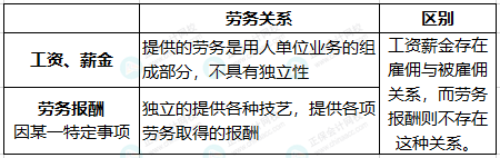 臨時(shí)工到底按什么交個(gè)稅，搞清楚這兩點(diǎn)就夠了！
