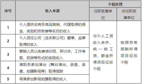 臨時(shí)工到底按什么交個(gè)稅，搞清楚這兩點(diǎn)就夠了！
