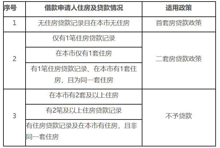 住房公積金有變，即將全面實行！