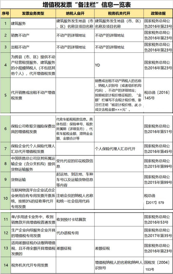 開好的發(fā)票為什么不能報銷？