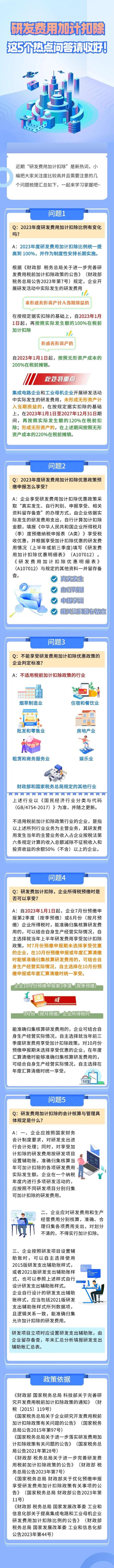 研發(fā)費(fèi)用加計(jì)扣除，這五個(gè)熱點(diǎn)問答請(qǐng)收好！