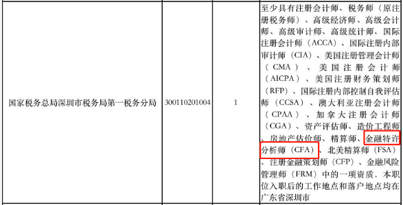 CFA持證人報(bào)考公務(wù)員還有這些優(yōu)勢？