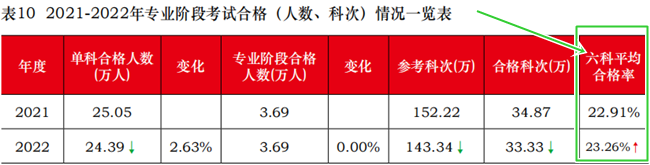 2024初級會計考試會增加科目嗎？針對科目如何有效學(xué)習(xí)？