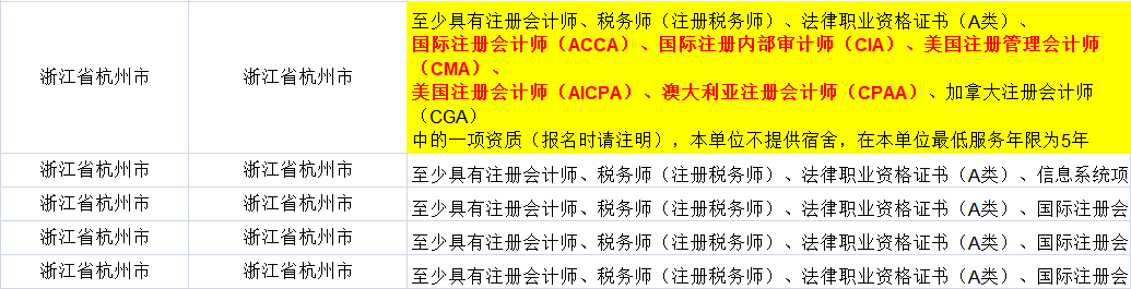 證書助你公務員考試優(yōu)先錄取！