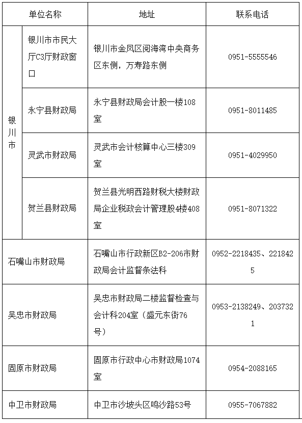 寧夏2023年中級會計(jì)成績復(fù)核及報名資格審核等有關(guān)事項(xiàng)的通知