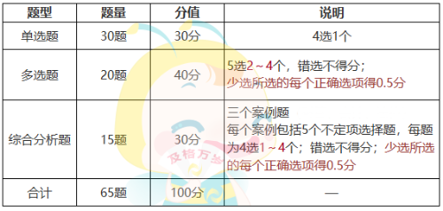 審計(jì)師考試難度大嗎？