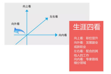 “35歲+”打工人的尷尬：跳槽難，晉升難